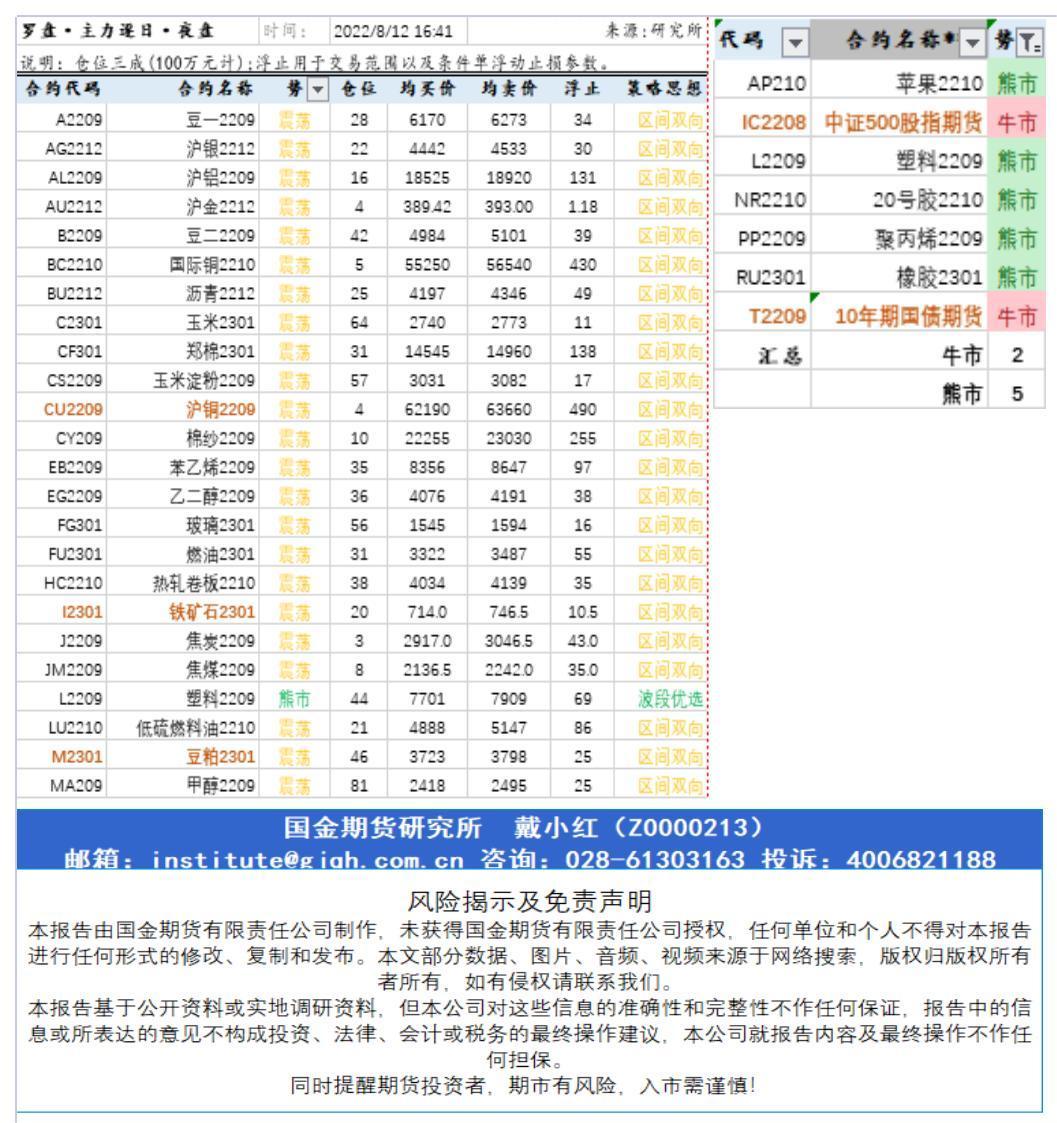 研究所资讯（中台支撑)20220812下午查_A1G23.jpg