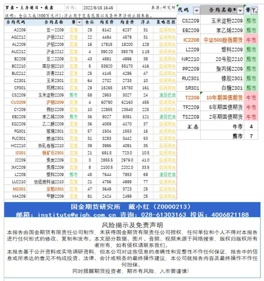 研究所资讯（中台支撑)20220815下午查_A1G23.jpg