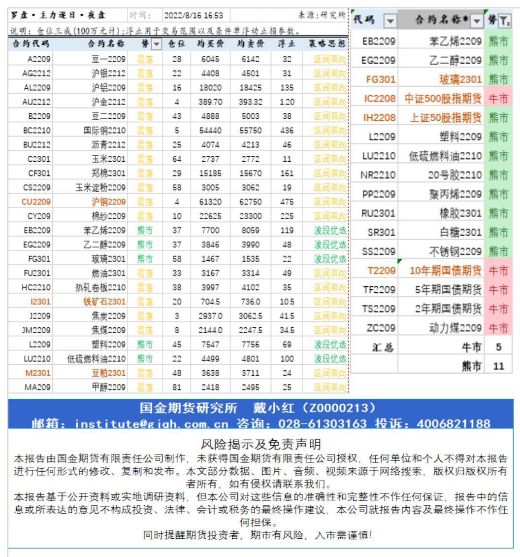 研究所资讯（中台支撑)20220816下午查_A1G24.jpg