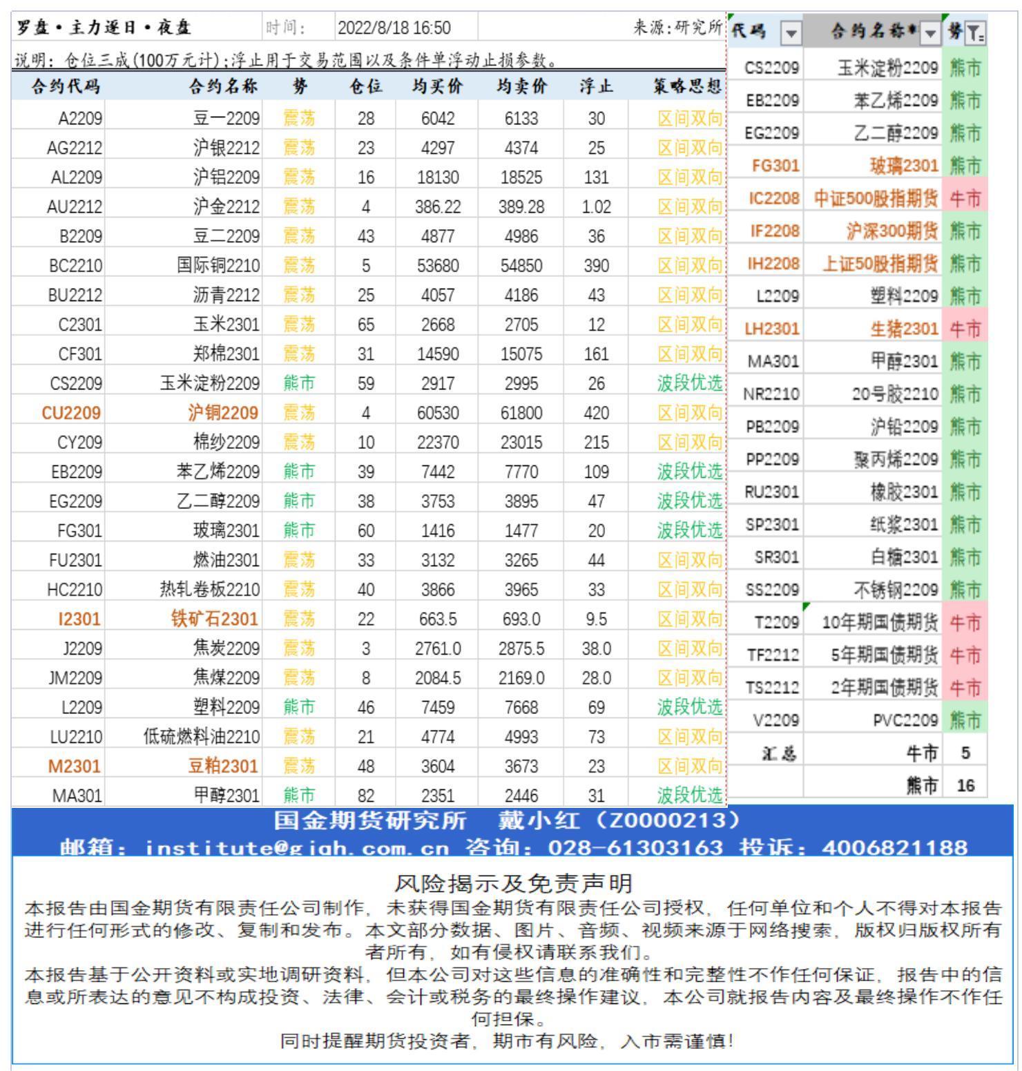 研究所资讯（中台支撑)20220818下午查_A1I32.jpg