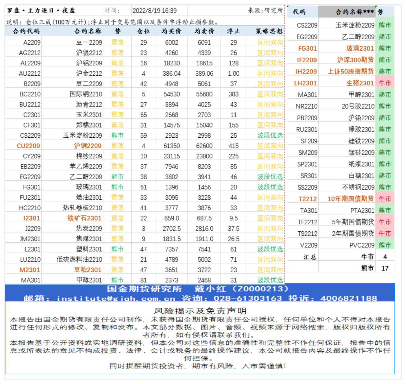 研究所资讯（中台支撑)20220819下午查_A1I32.jpg