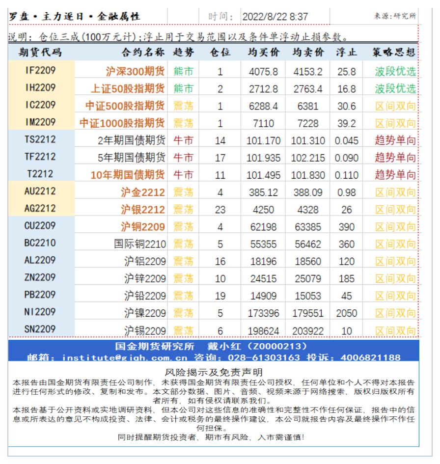 研究所资讯（中台支撑)20220822早资道.jpg