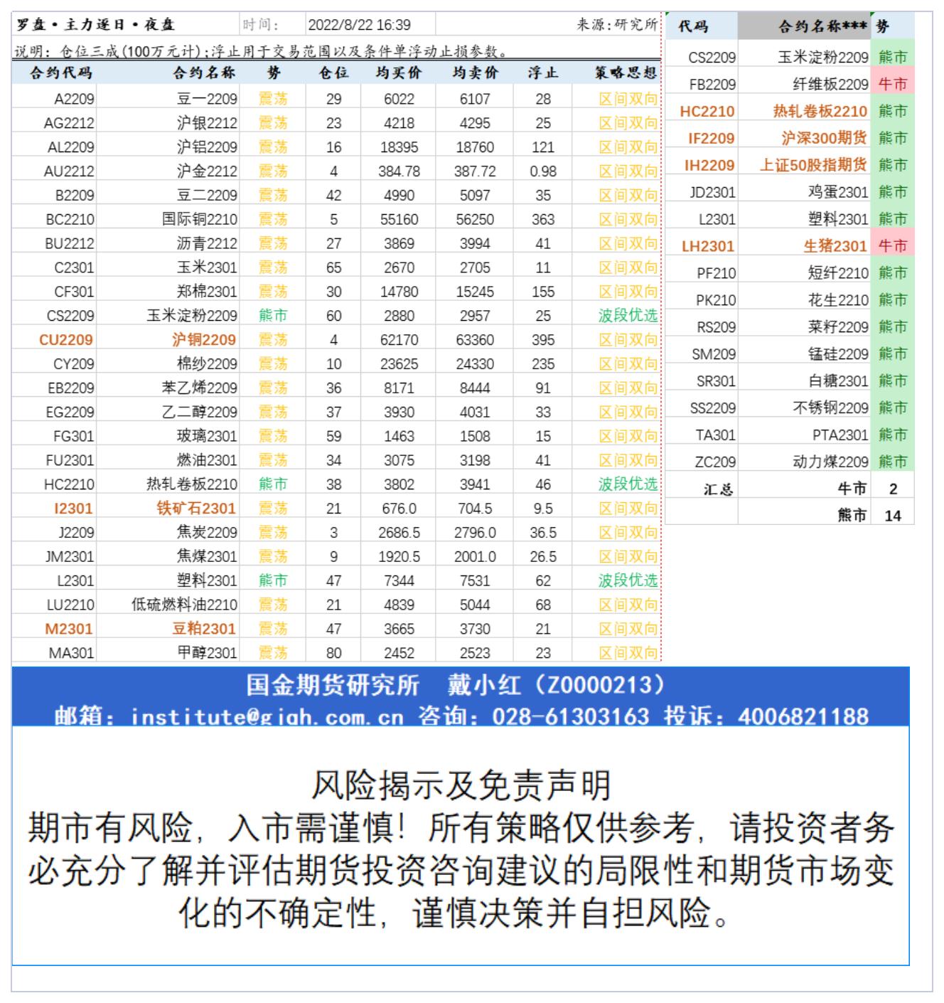 研究所资讯（中台支撑)20220822下午查_A1I36.jpg