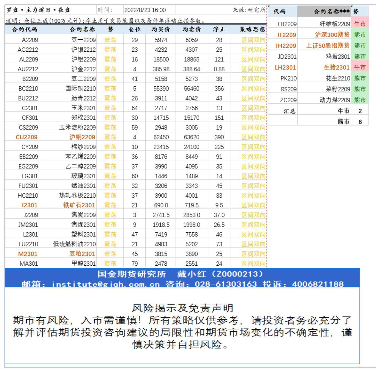 研究所资讯（中台支撑)20220823下午查_A1I33.jpg