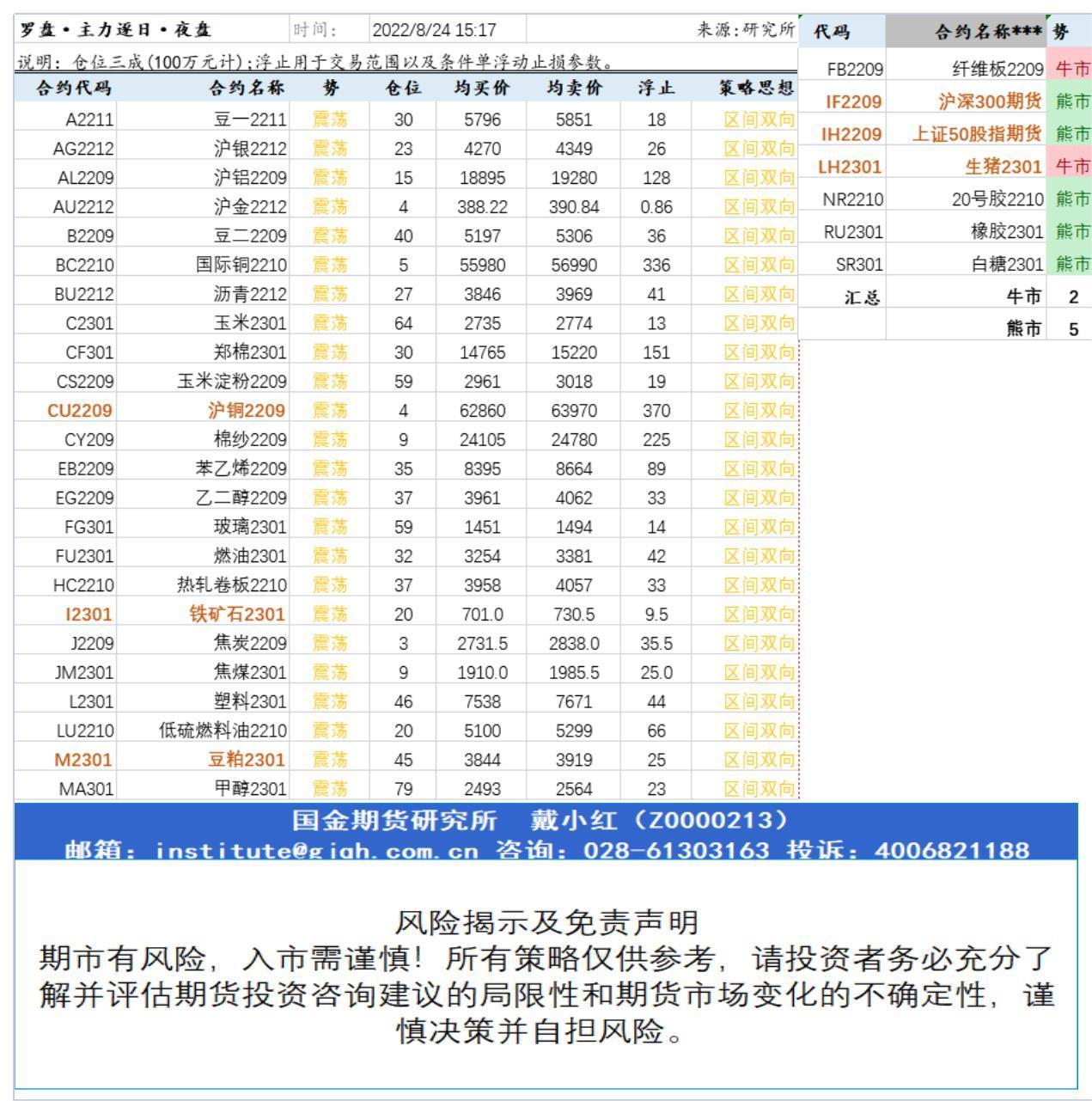 研究所资讯（中台支撑)20220824下午查_A1I33.jpg