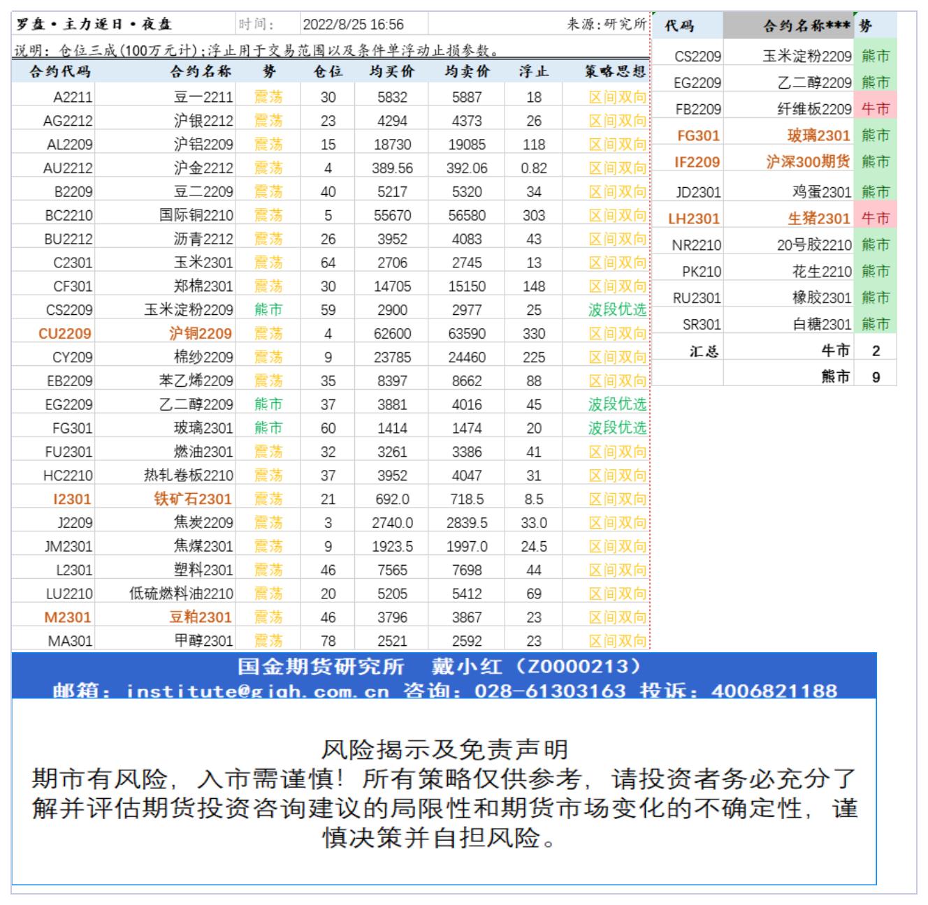 研究所资讯（中台支撑)20220825下午查_A1I33.jpg