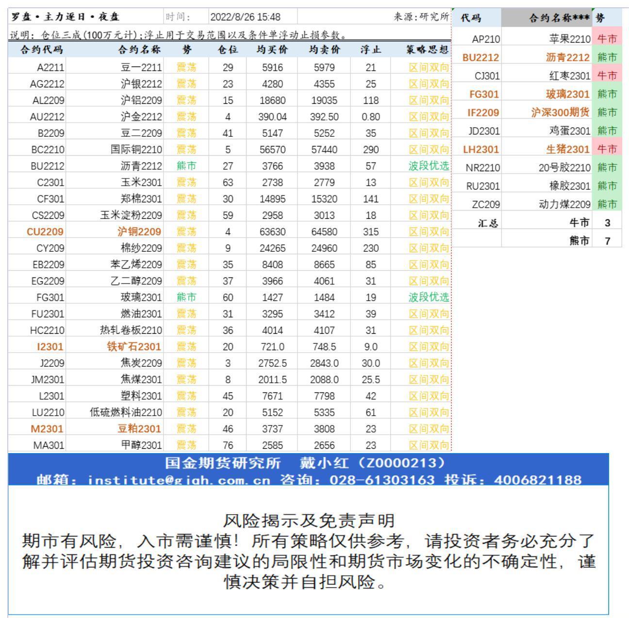 研究所资讯（中台支撑)20220826下午查_A1I33.jpg