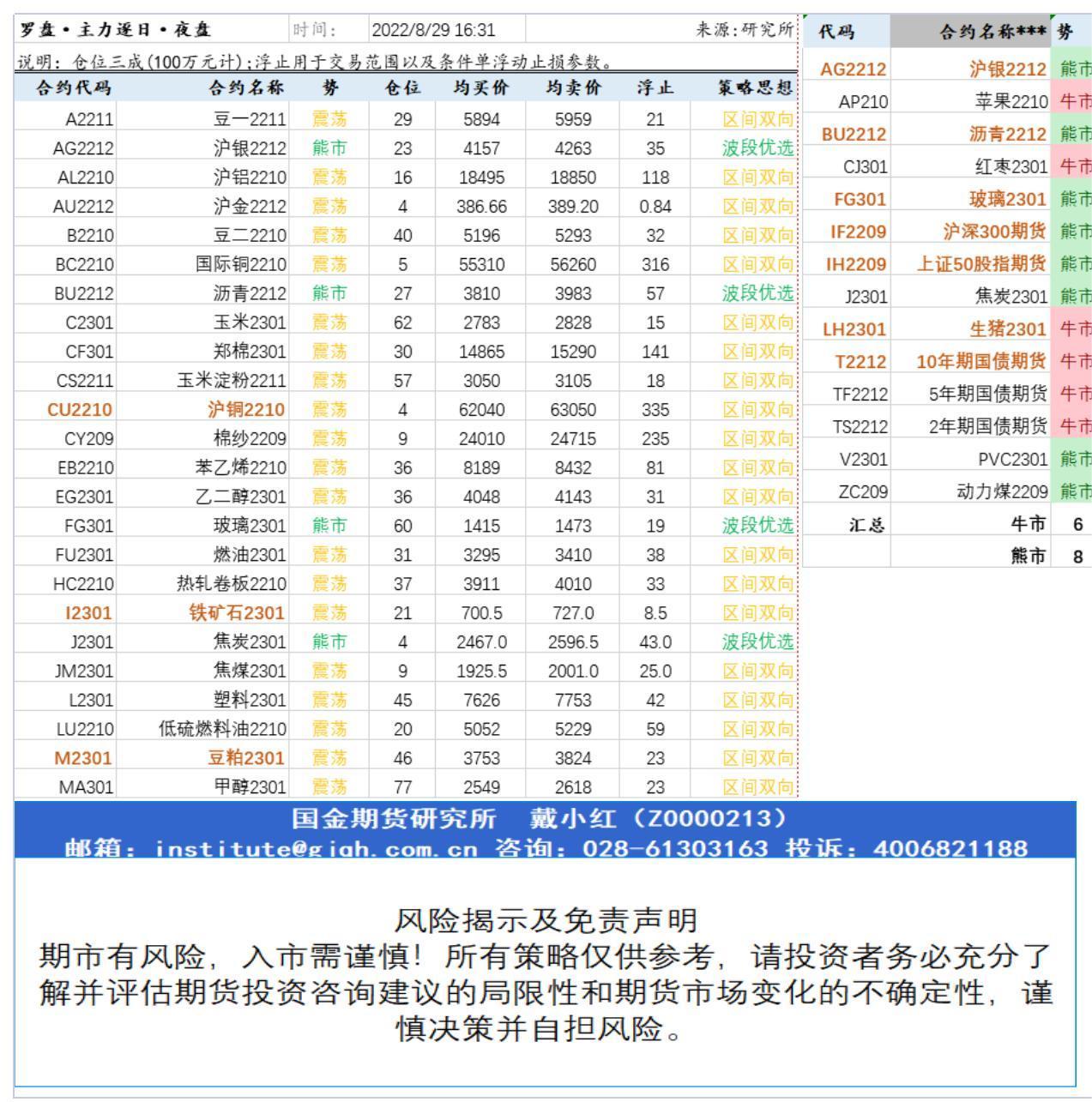 研究所资讯（中台支撑)20220829下午查_A1I33.jpg