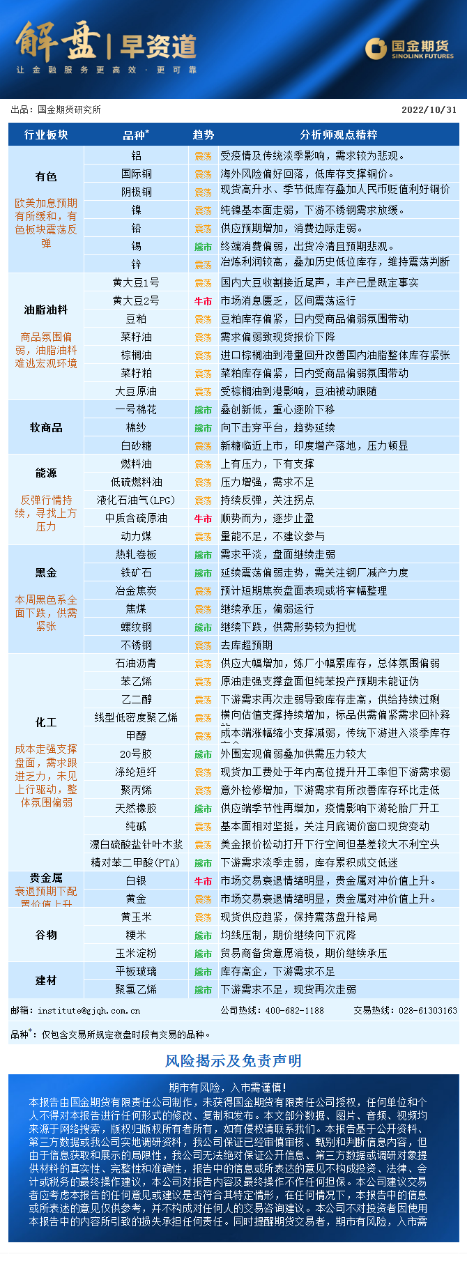 QQ图片20221031090603.png