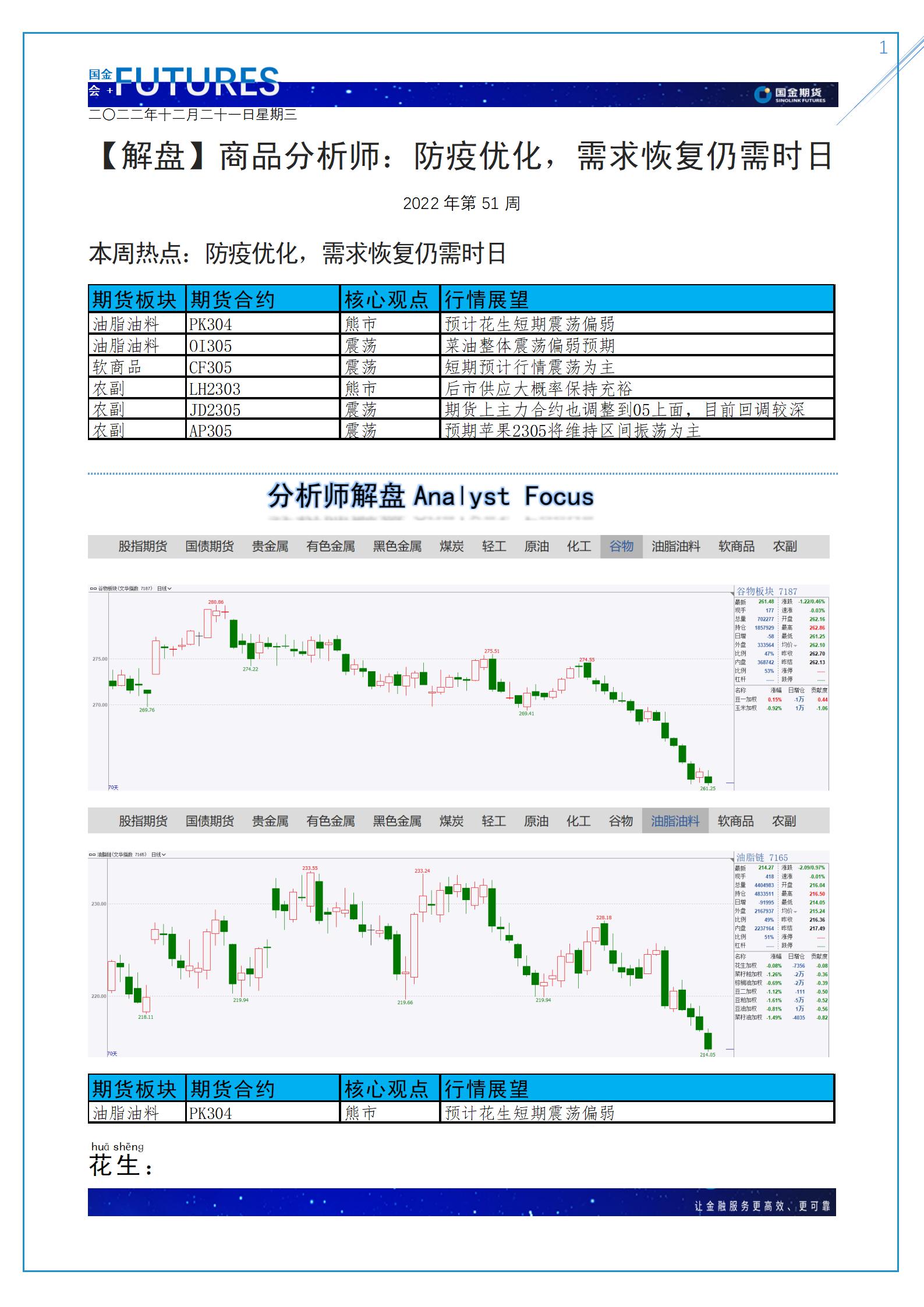 第51周解盘：防疫优化，需求恢复仍需时日——商品分析师_01.jpg
