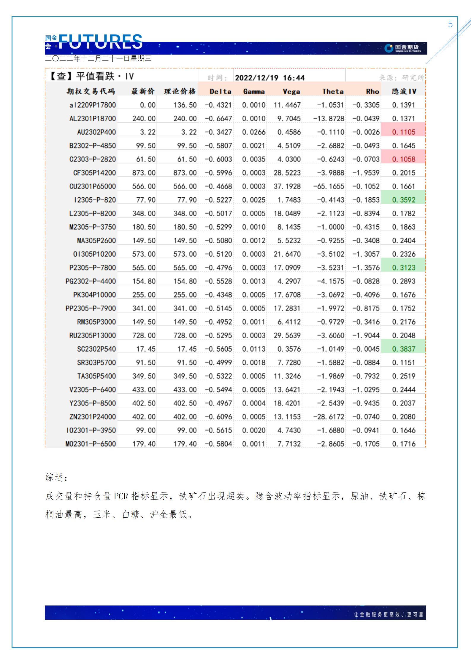 第51周解盘：节前经济活动低迷 市场存在走弱驱动—金融分析师_05.jpg