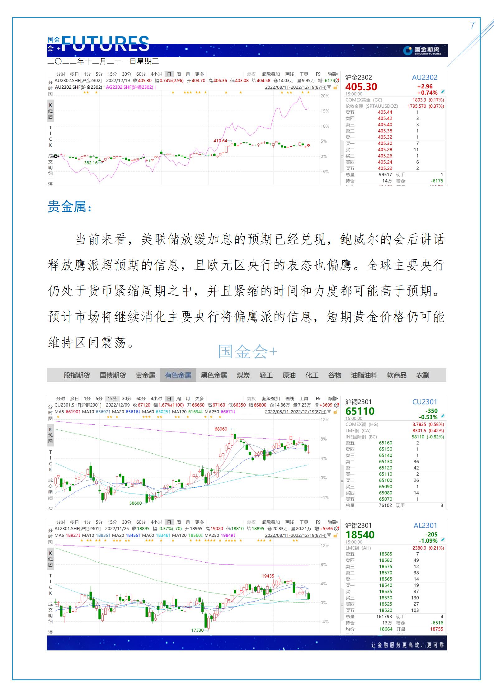 第51周解盘：节前经济活动低迷 市场存在走弱驱动—金融分析师_07.jpg