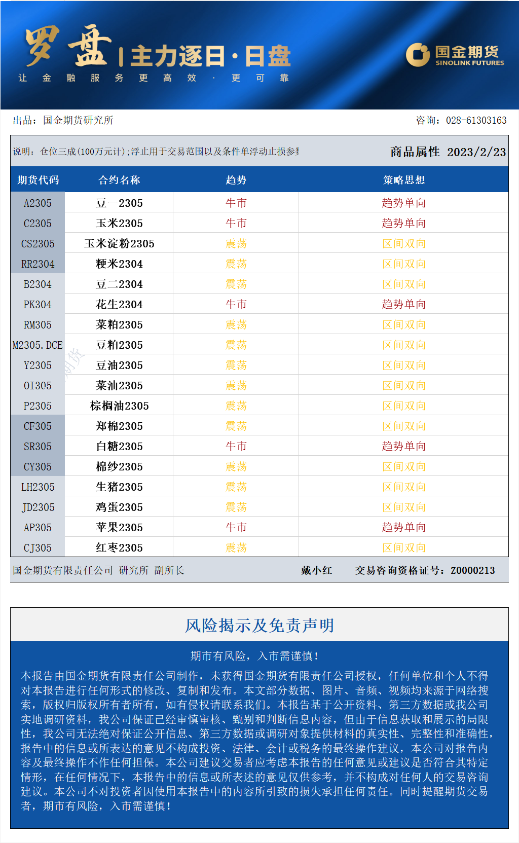 国金罗盘日盘2.23.png