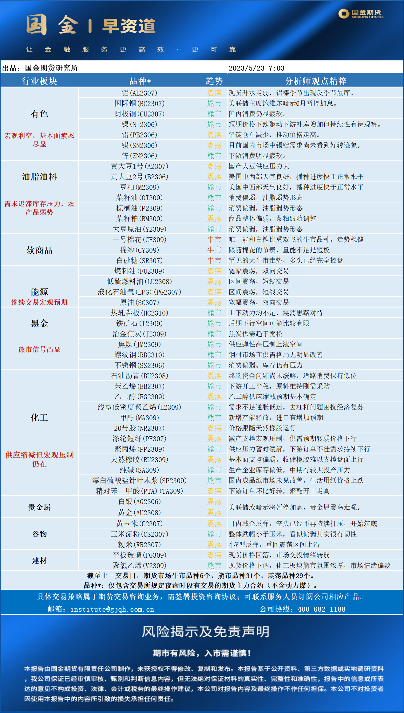 早资道0523.png