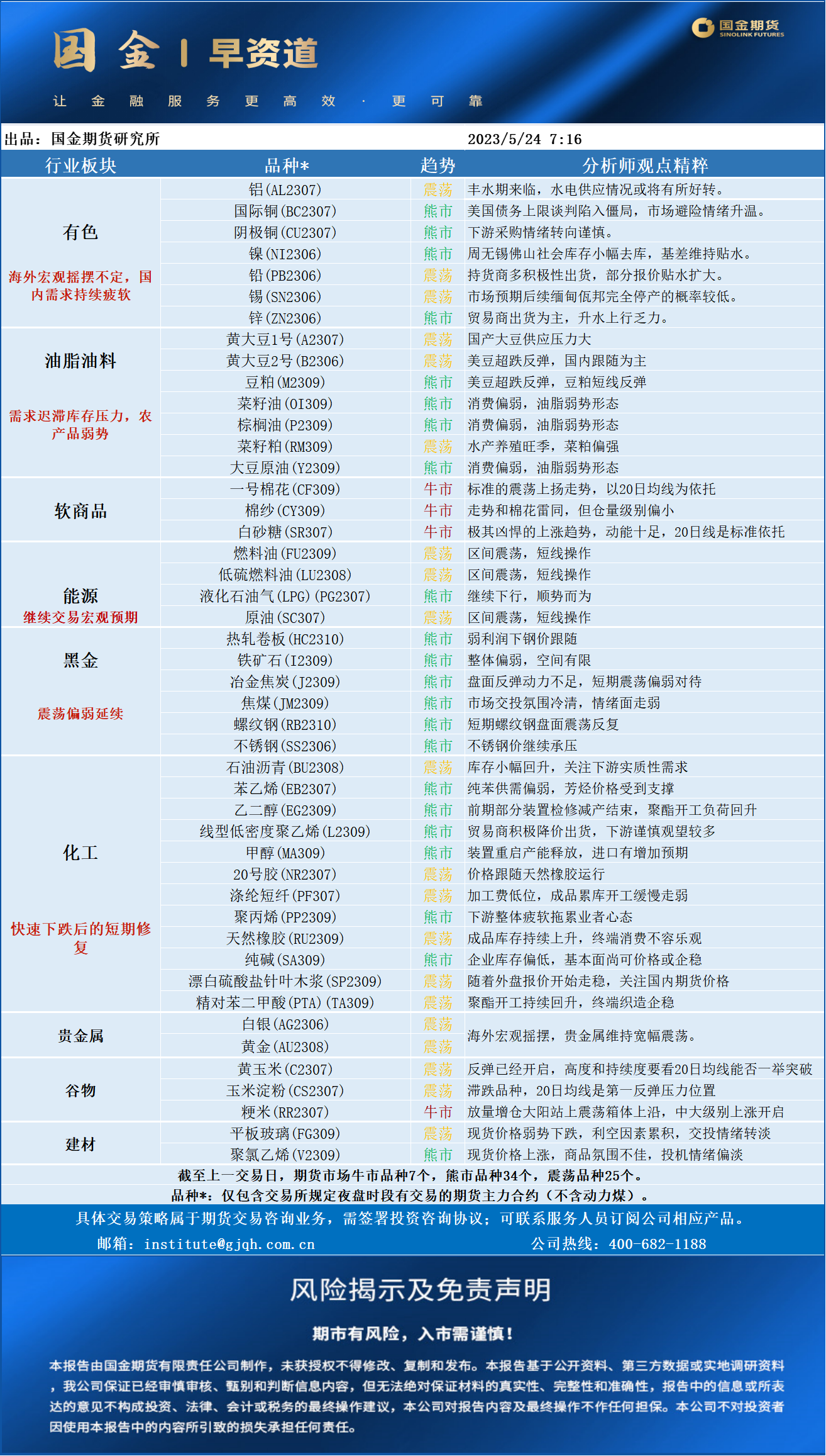 早资道0524.png