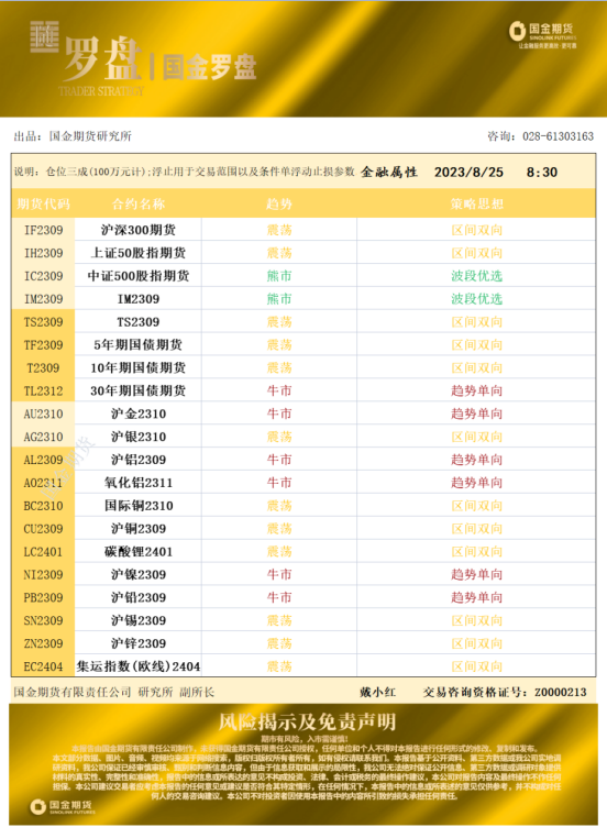 国金罗盘0825.png