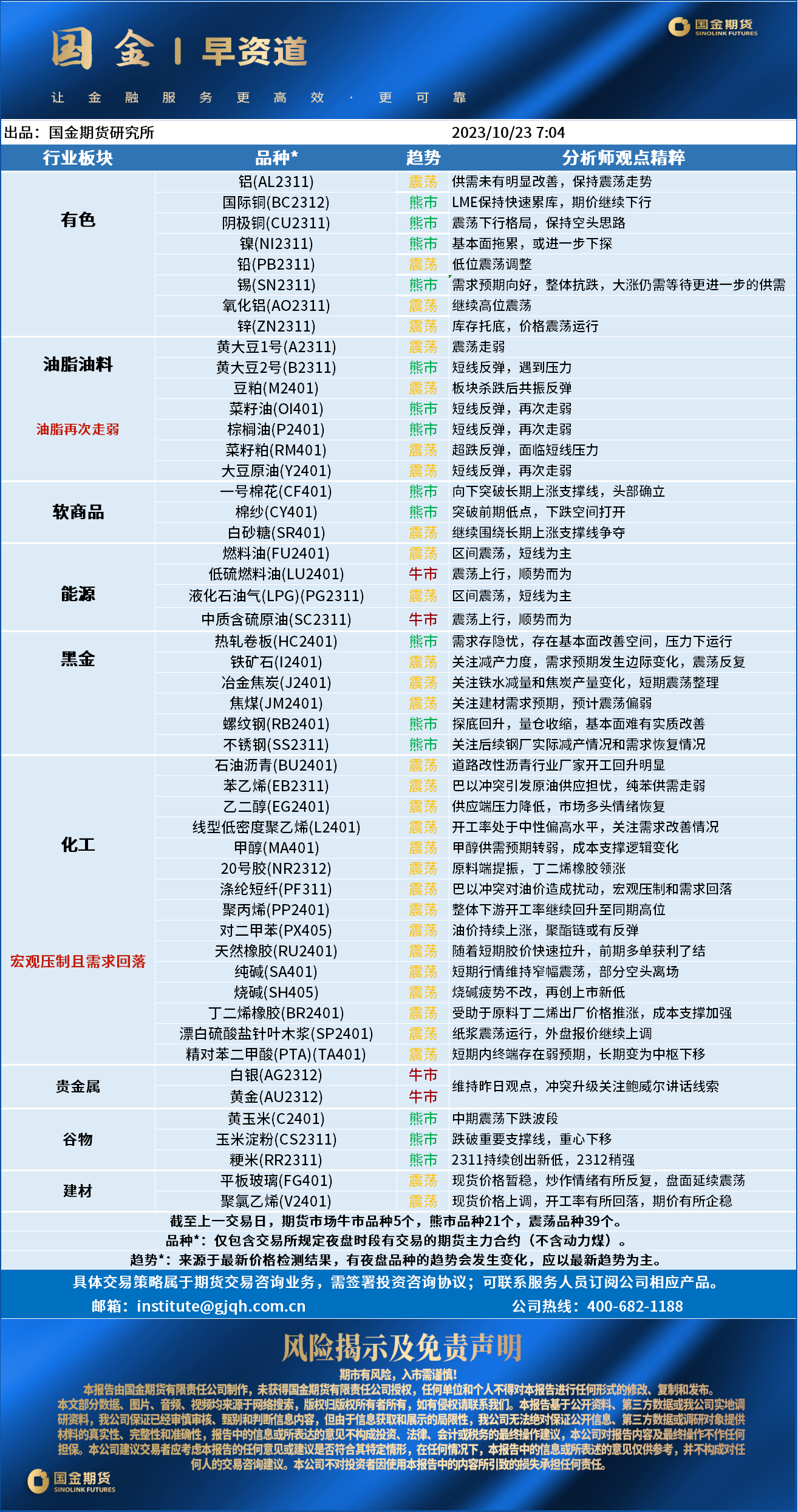 早资道10.23.png