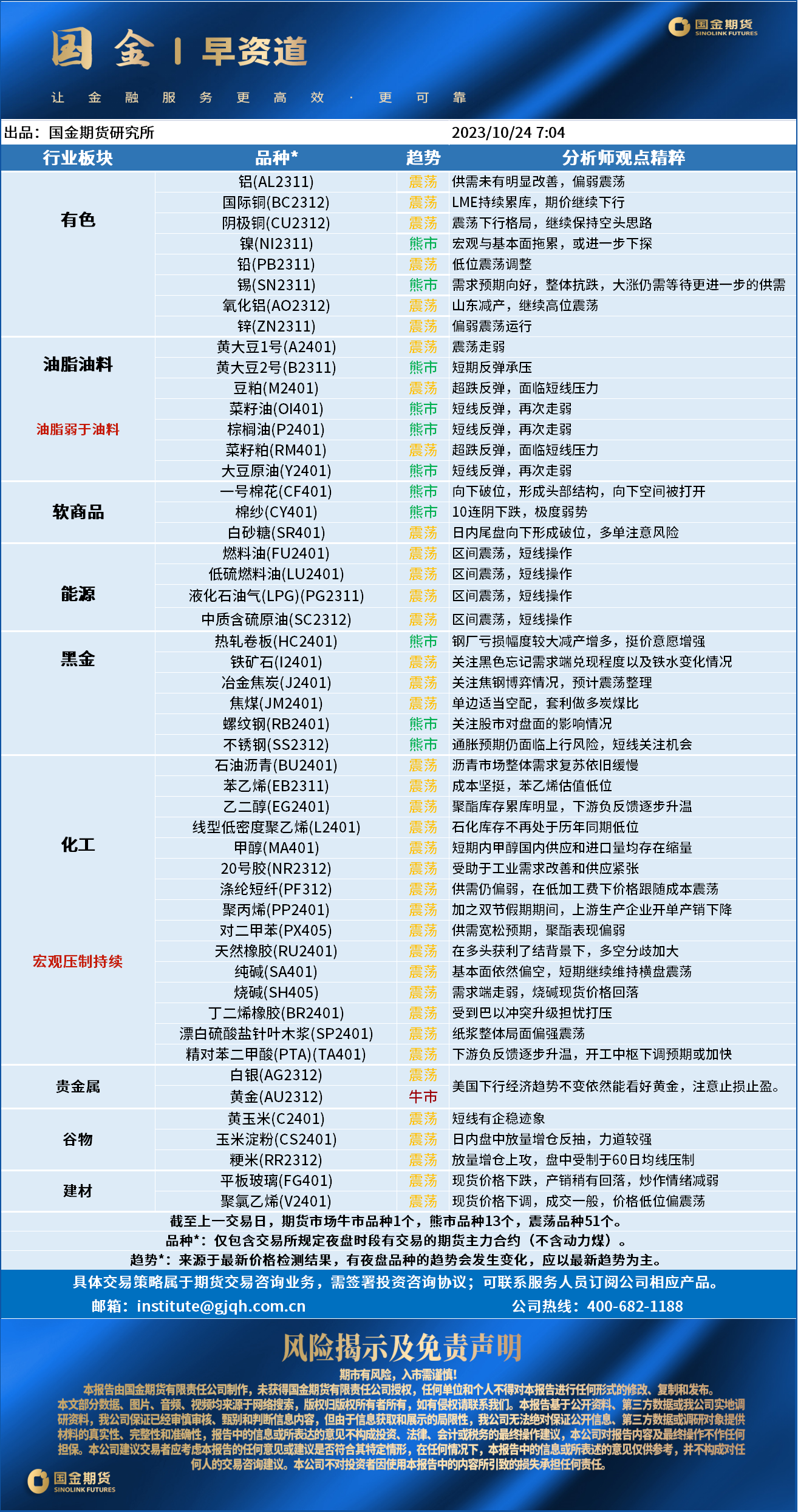 早资道10.24.png