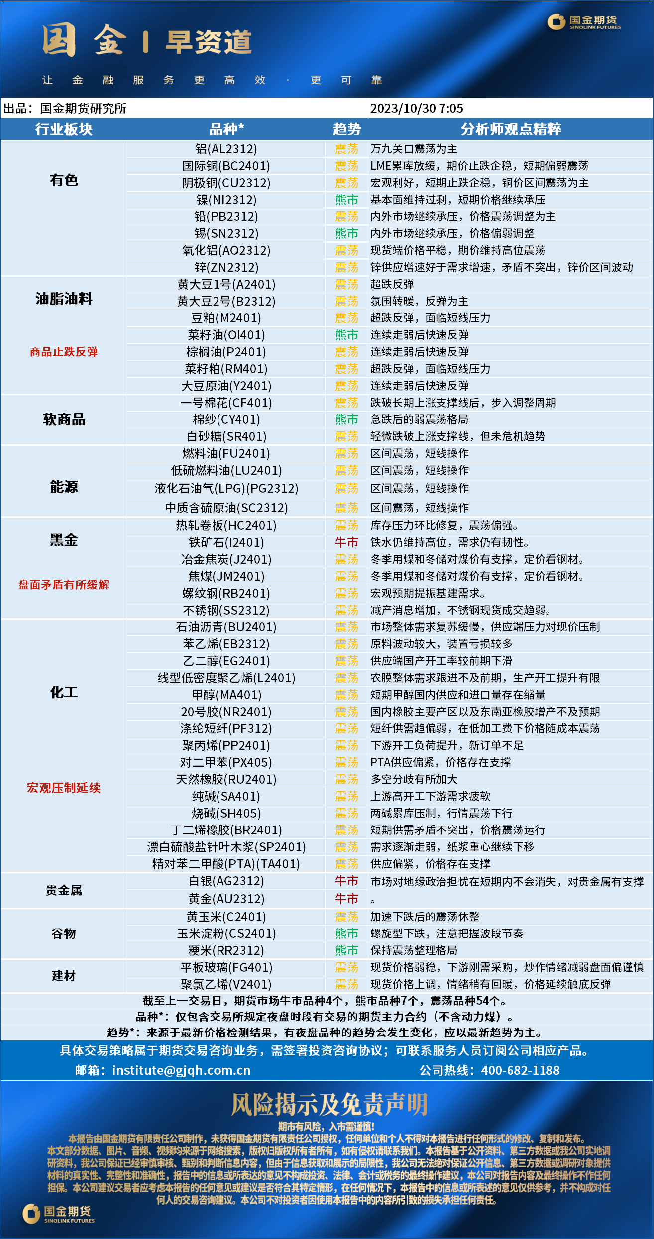 早资道1030.png
