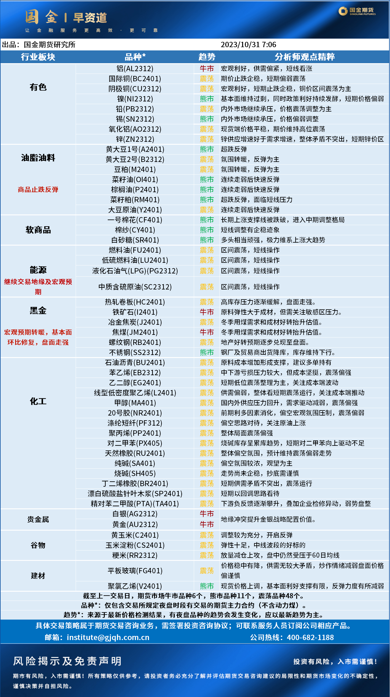 早资道1031.png