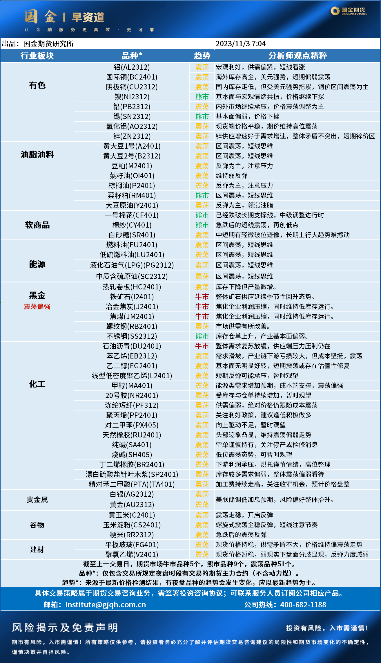 早资道11.3.png