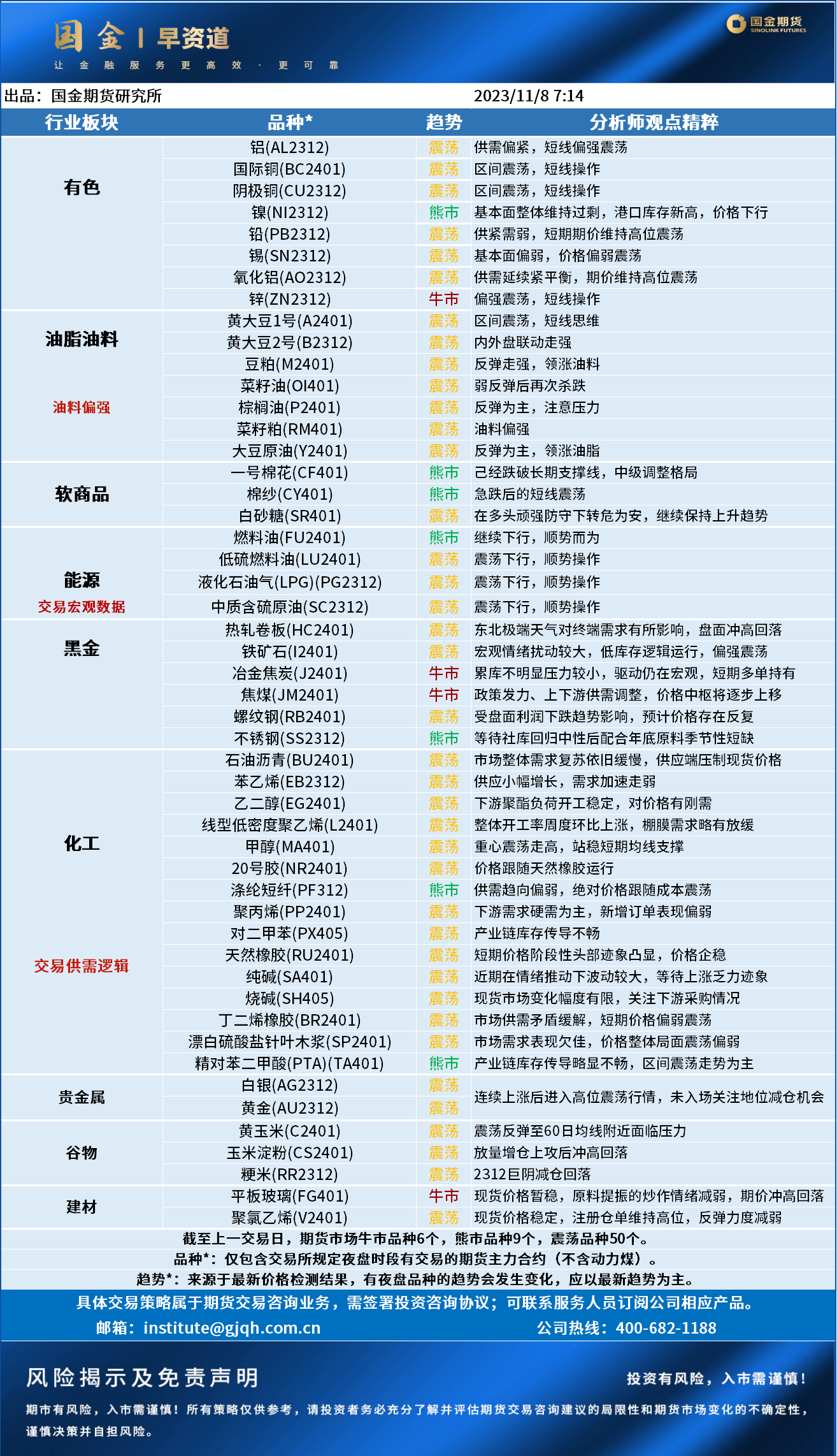 早知道.png