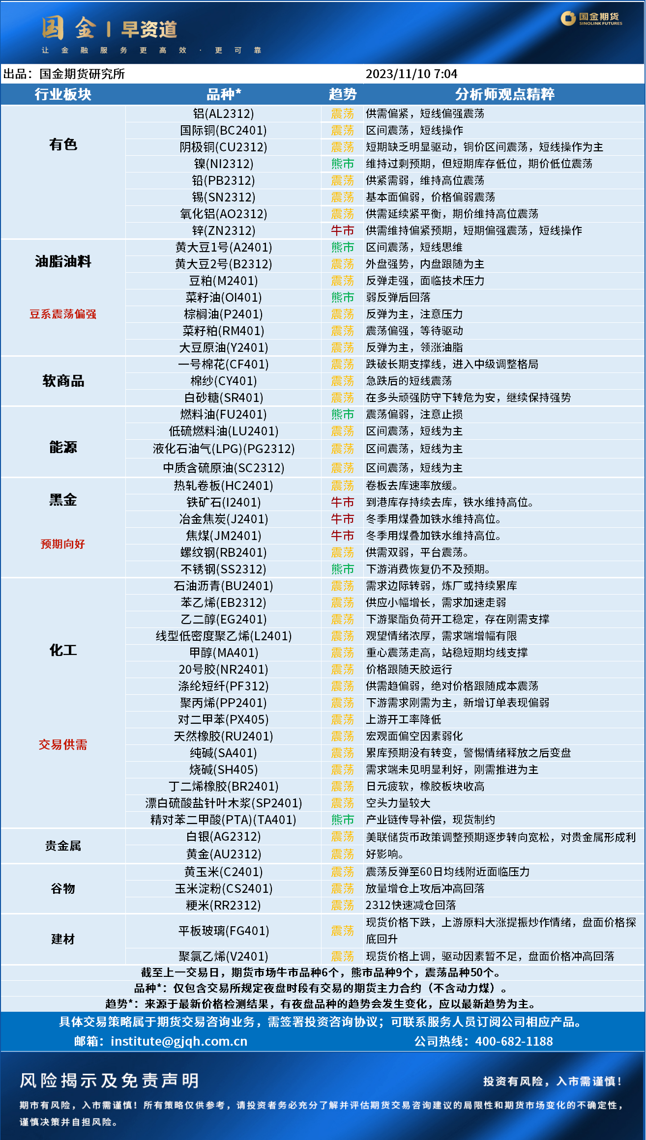 早知道.png