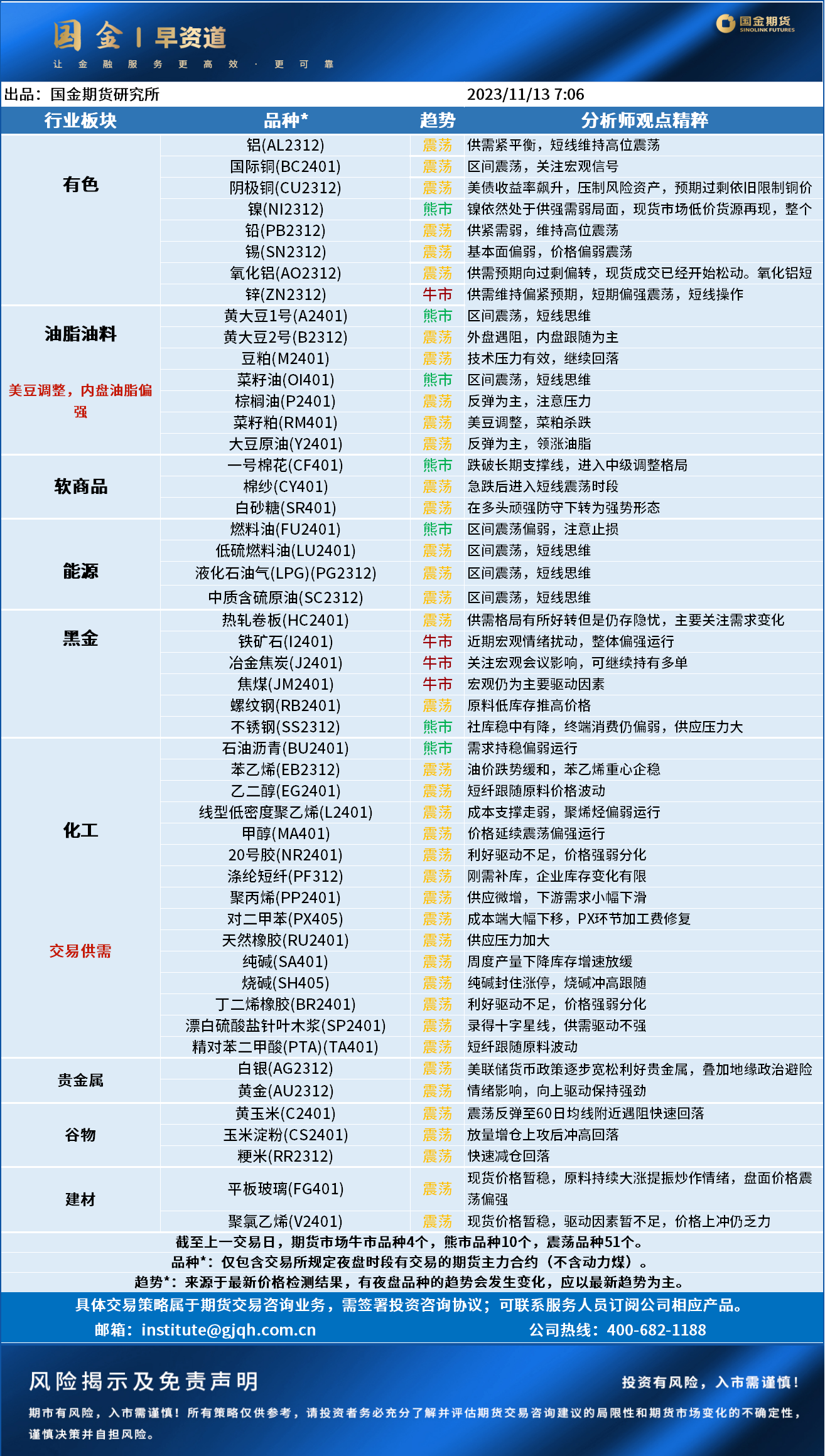 早知道.png
