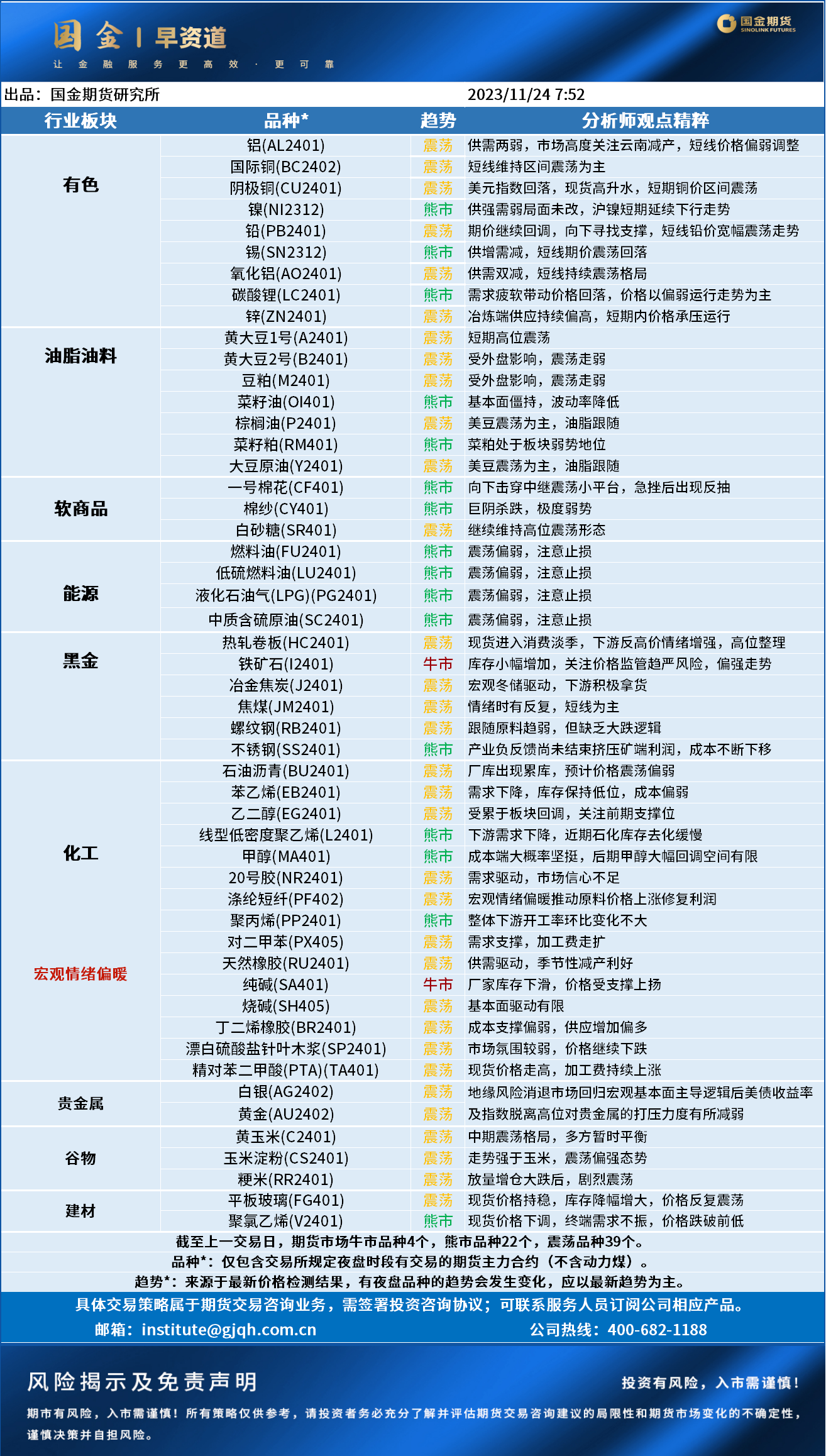 早资道20231124.png