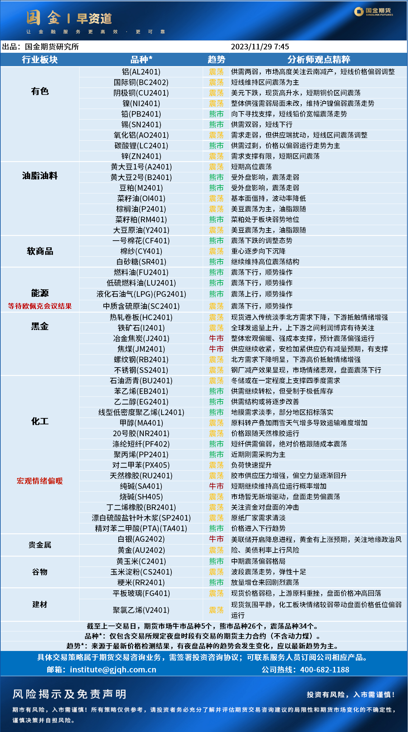 早资道20231129.png