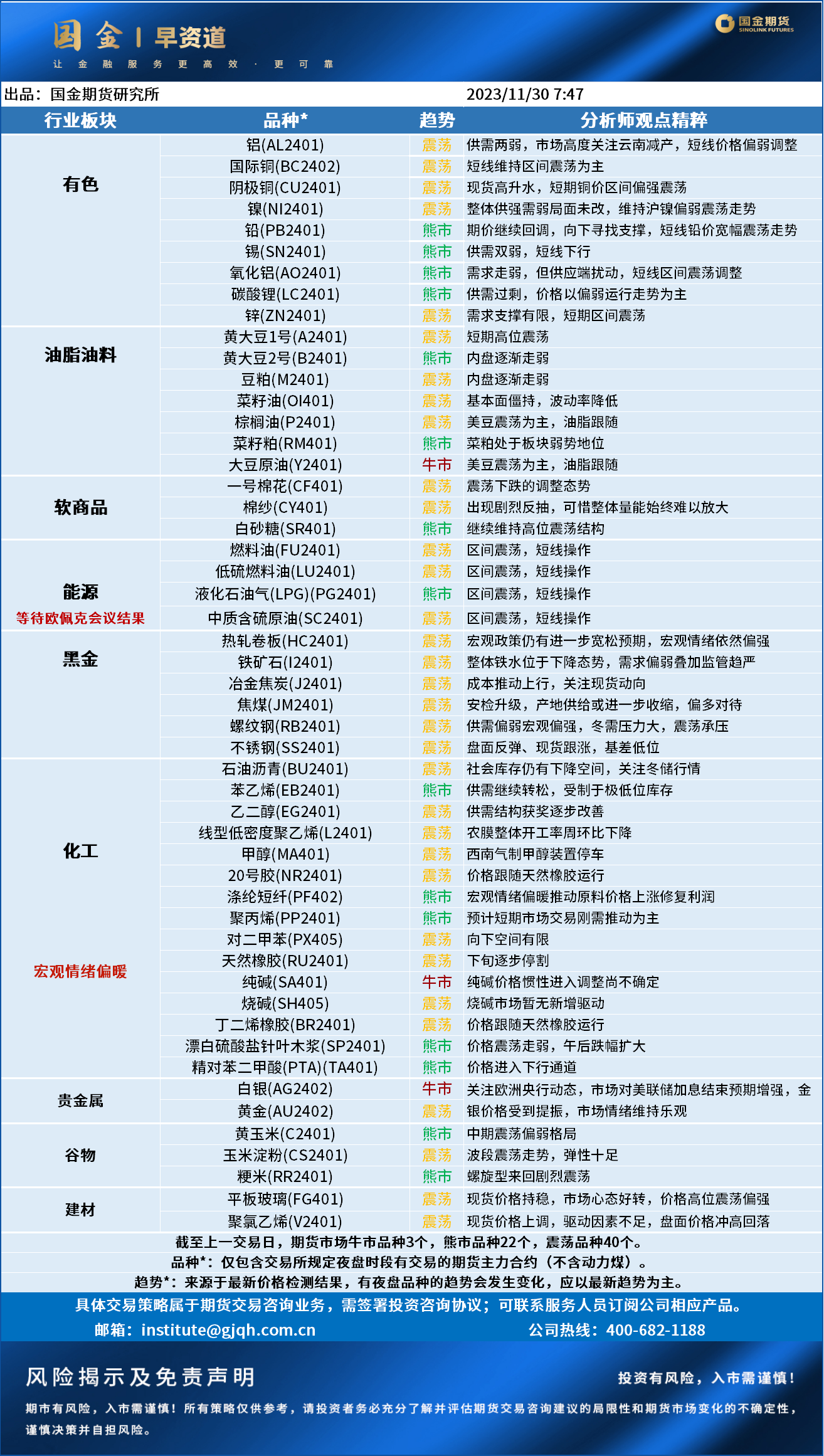 早资道20231130.png