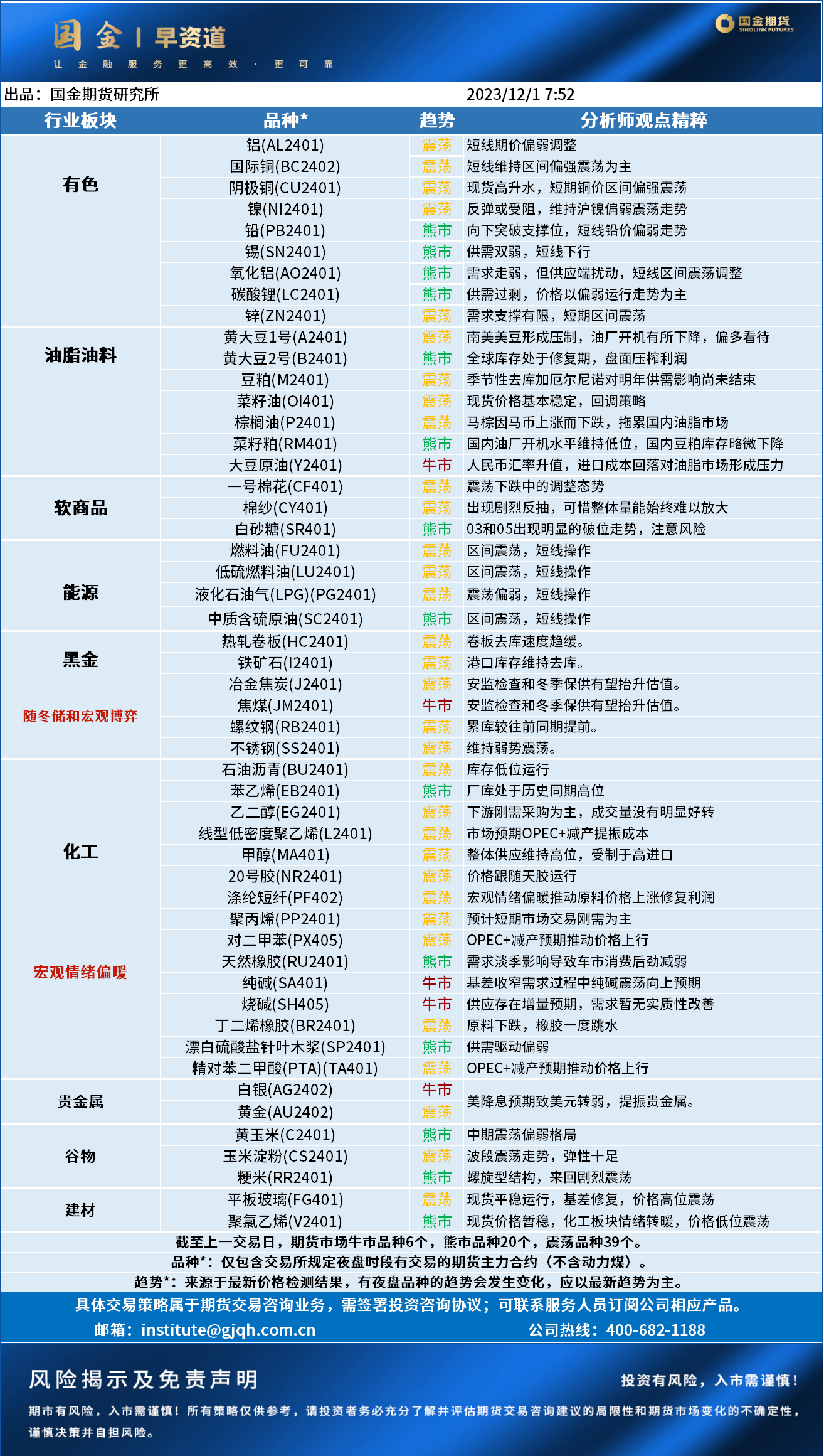 早资道20231201.png