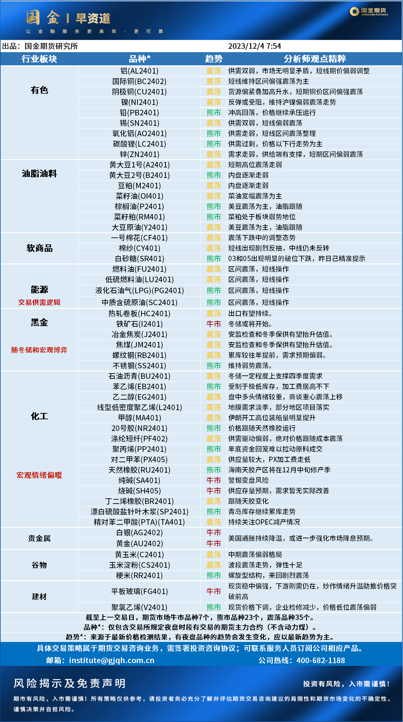 早资道20231204.png