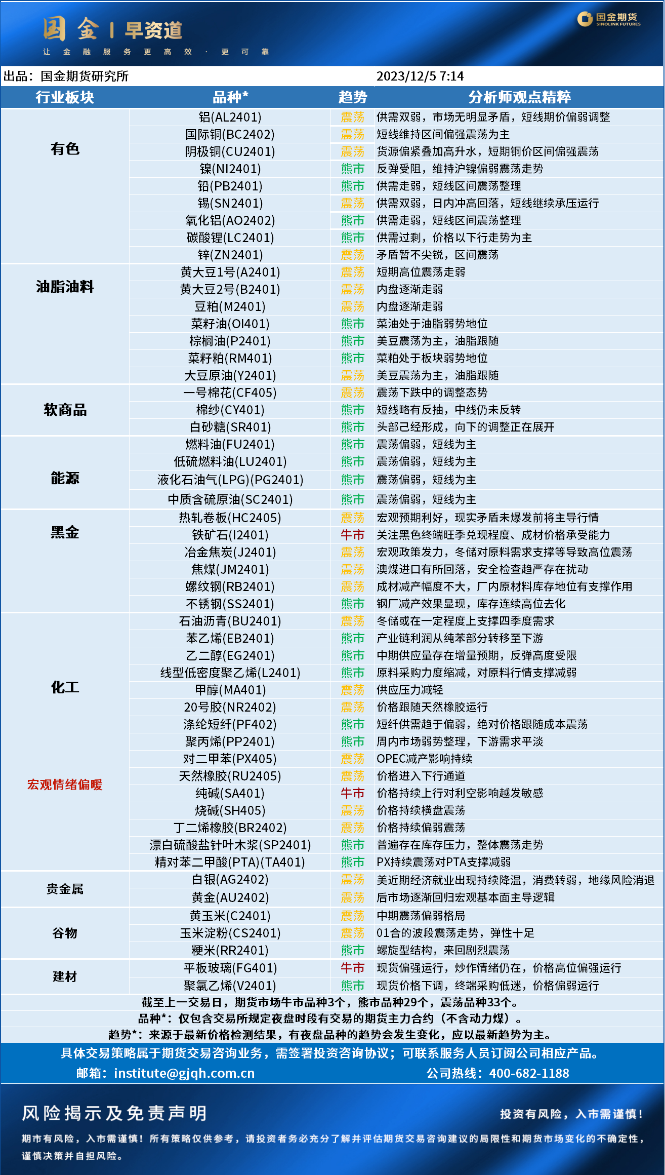早资道20231205.png