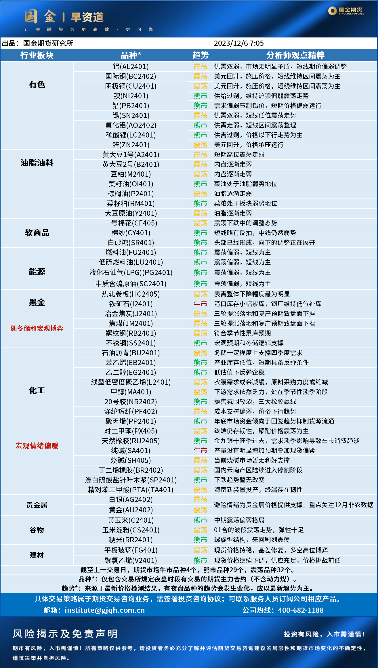 早资道20231206.png