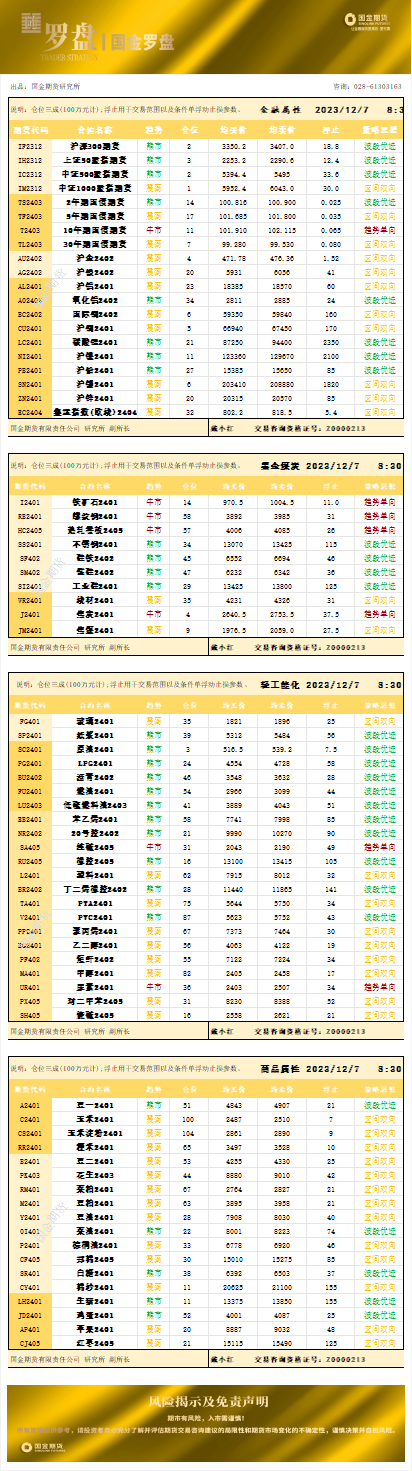 国金罗盘.png