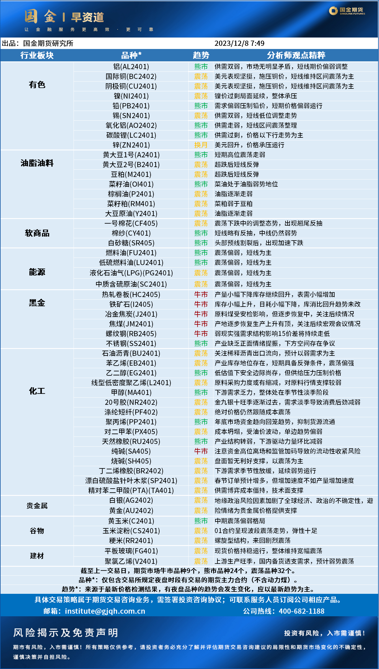 早资道20231208.png