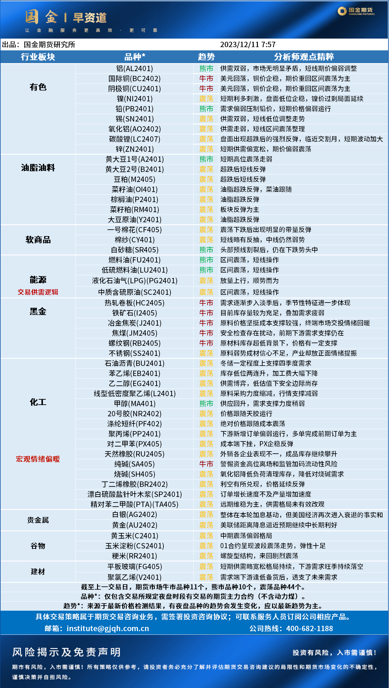 早资道20231211.png
