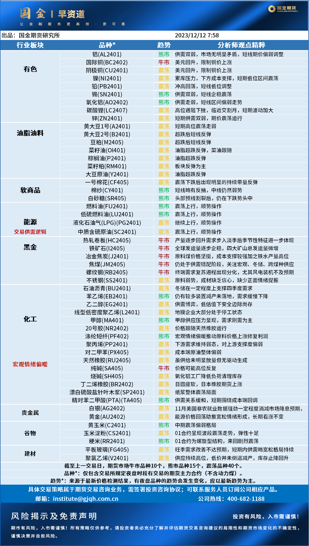 早资道20231212.png