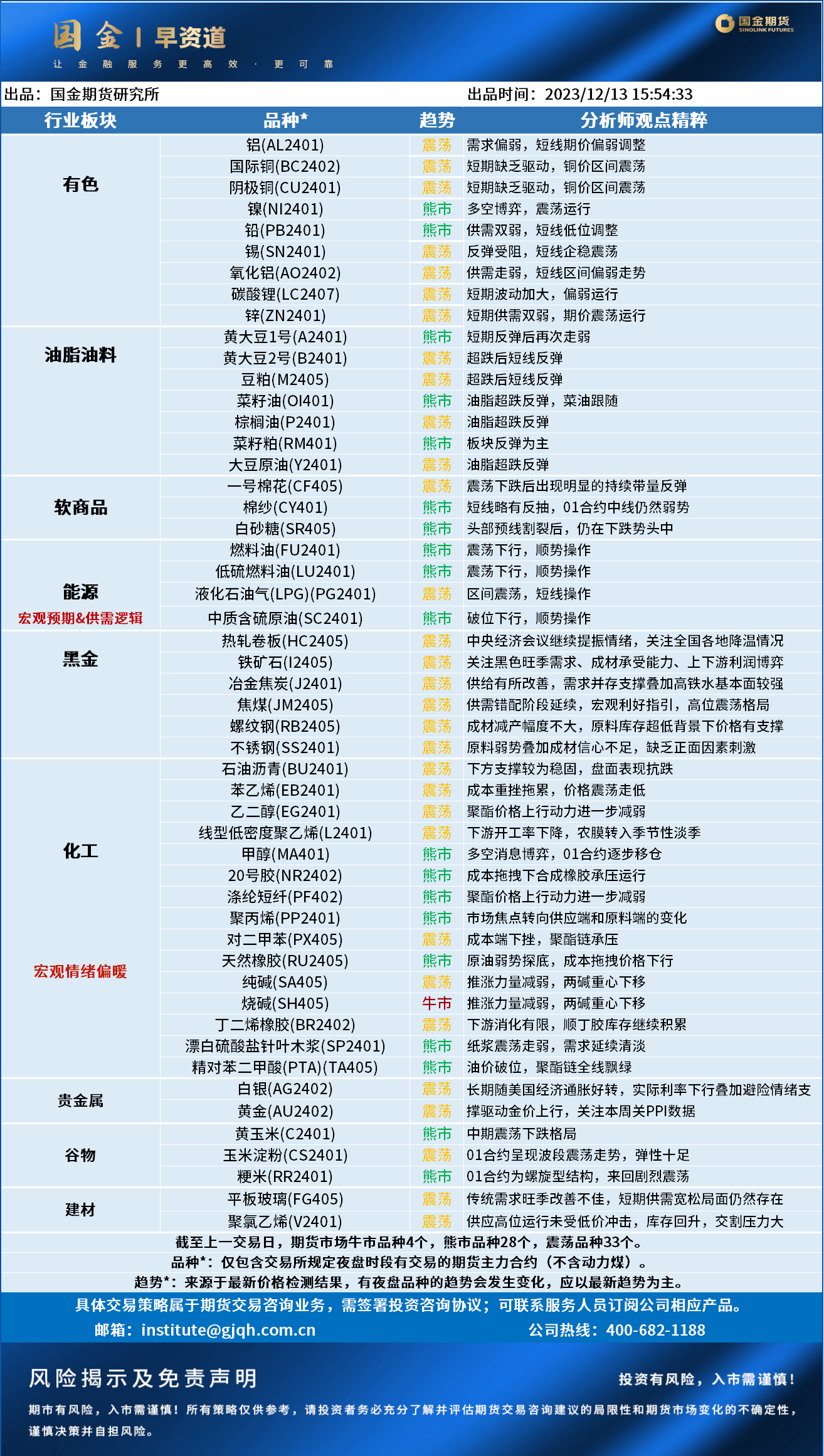 早资道20231214.png