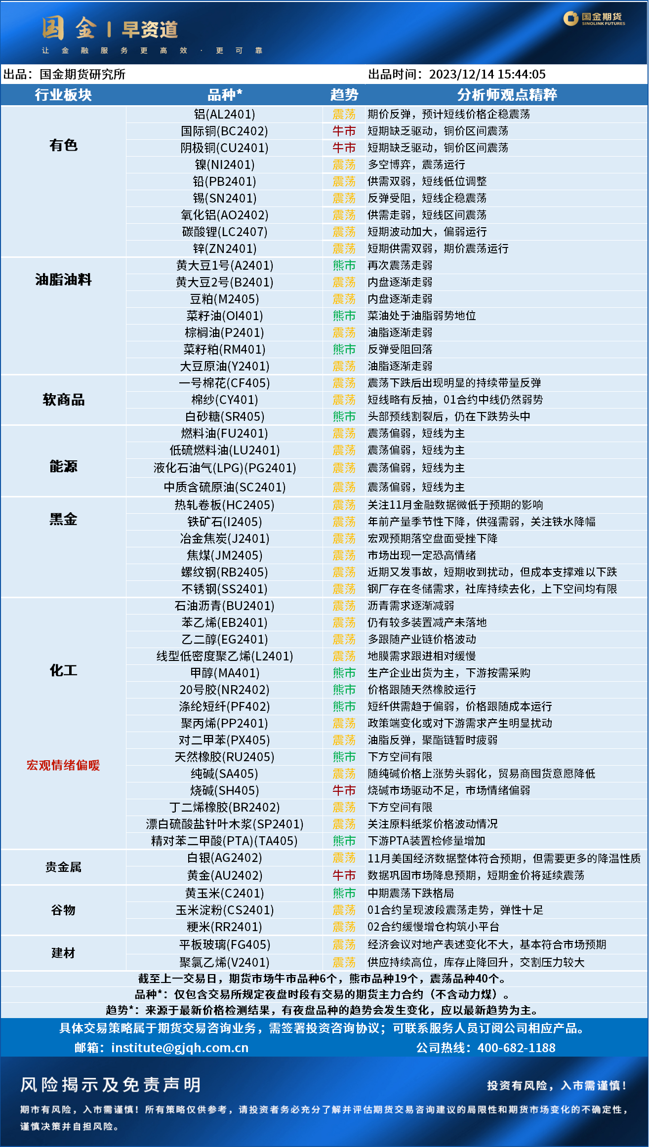 早资道20231215.png