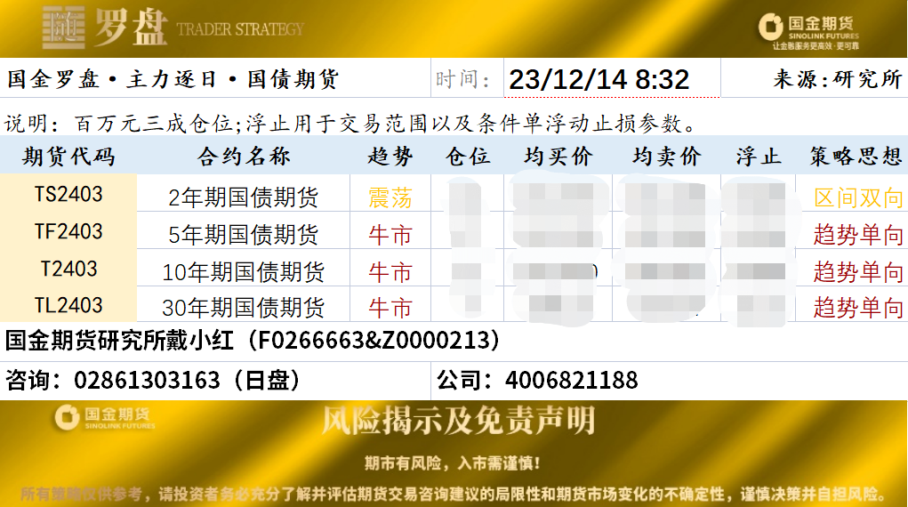 国金罗盘20231214.png