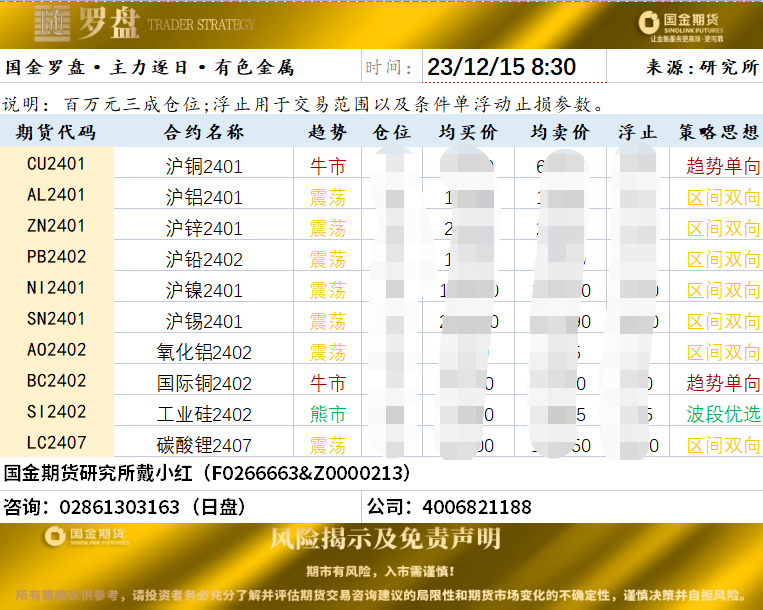 国金罗盘20231215.png