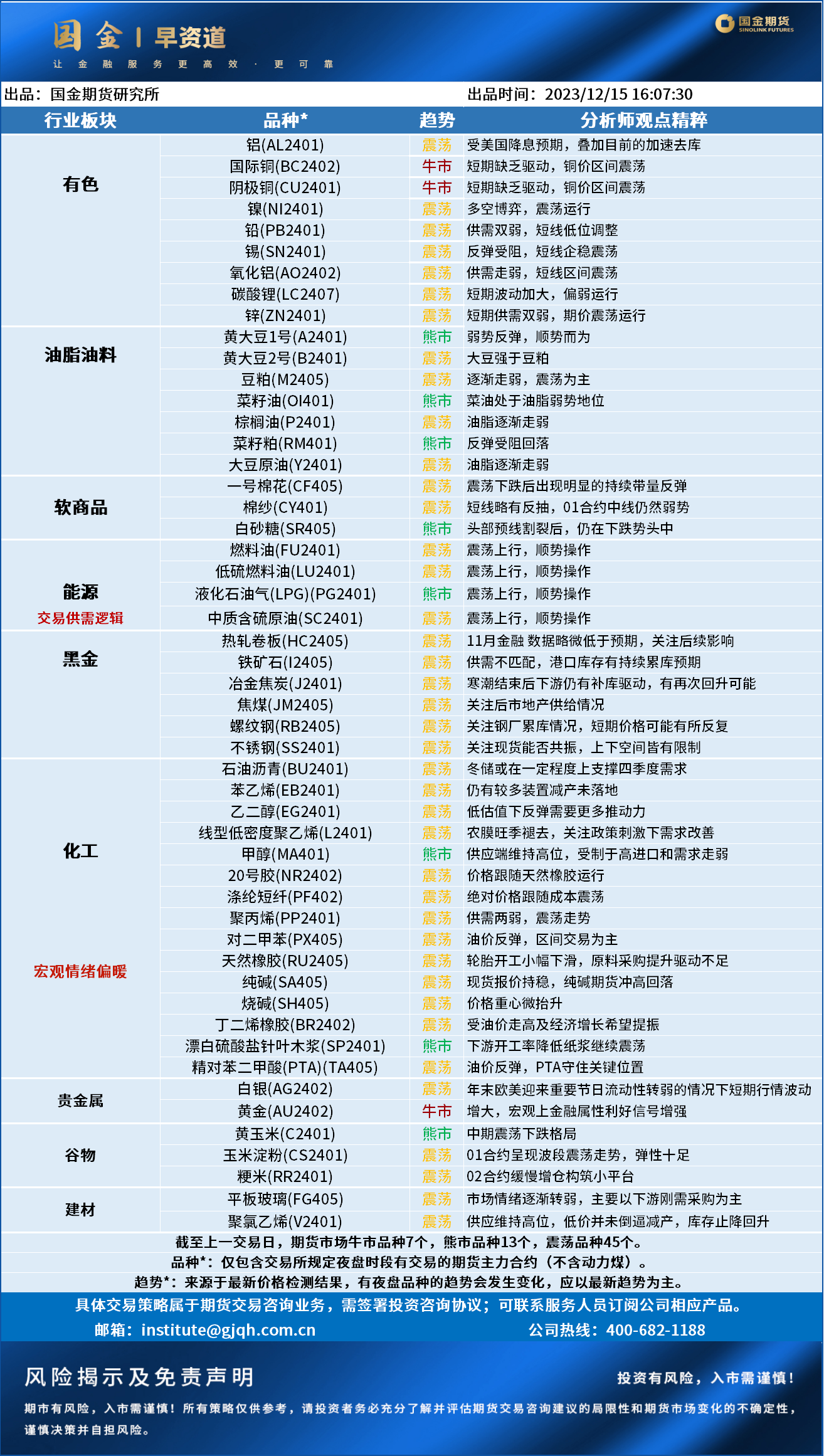 早资道20231218.png