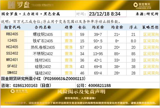 国金罗盘20231218.png