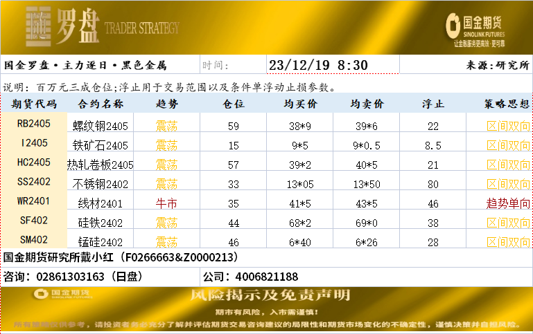 国金罗盘20231219.png