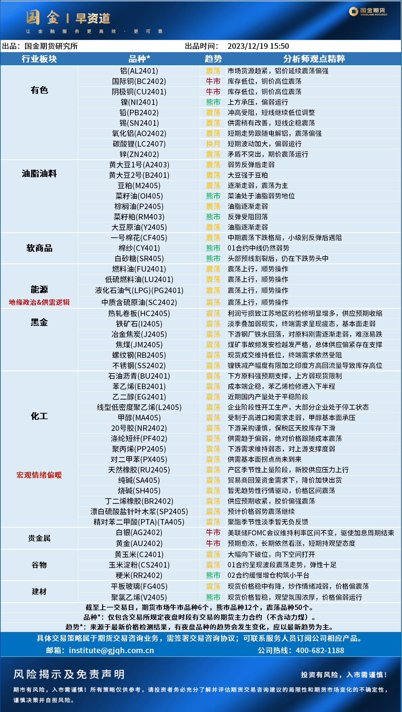 早资道20231220.png