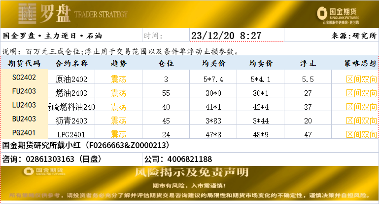 国金罗盘20231220.png