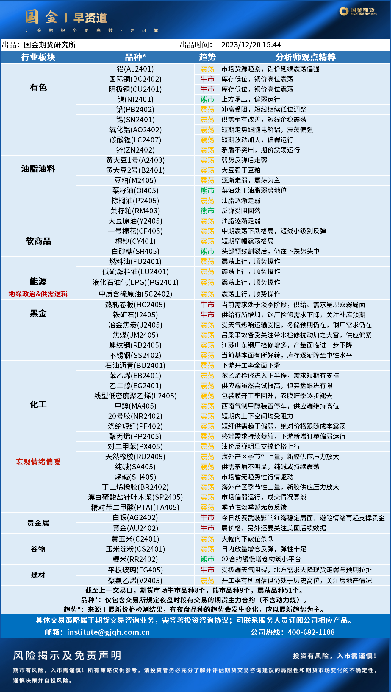 早资道20231221.png