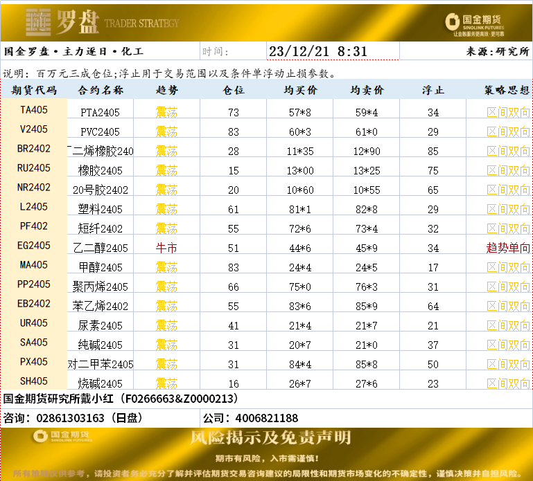 国金罗盘20231221.png